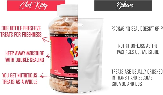 Freeze-Dried Tuna Treats for Cats & Dogs – 100% Wild Caught, Single Ingredient, High-Protein, Healthy Snack – No Additives or Preservatives – 1.7oz - Inspected & Tested in USA
