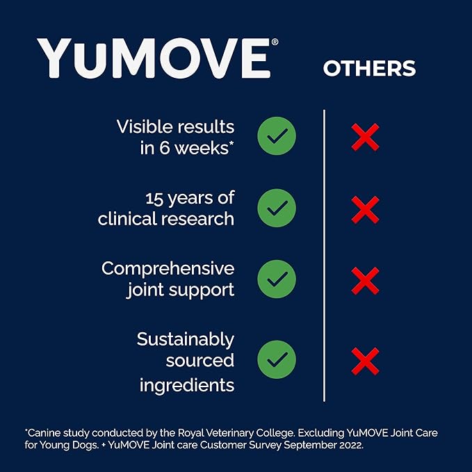 YuMOVE Hip & Joint Supplement for Dogs with Glucosamine, Hyaluronic Acid, Green Lipped Mussel & Omega 3 Joint Supplement - Regular or Advanced Strength (45ct, Advanced Vet Strength Soft Chews)