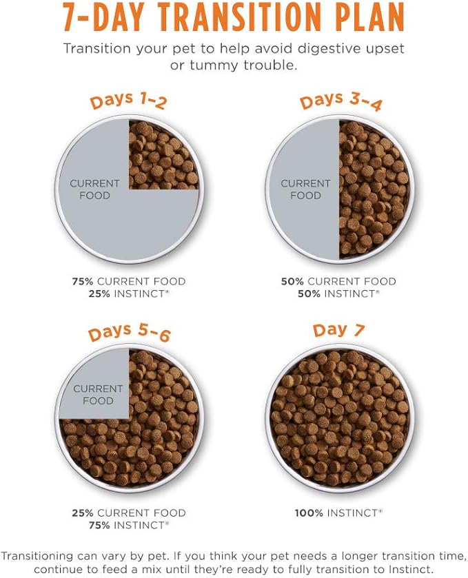Instinct Limited Ingredient Diet, Natural Dry Cat Food, Grain Free Recipe - Real Salmon, 4.5 lb. Bag