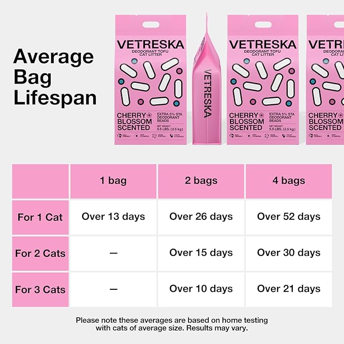 VETRESKA Cherry Blossom Tofu Cat Litter,Natural Pretty Kitty Litter Strong Clumping Flushable Cat Litter Pellets Ultra Absorbent,Dust-Free,Low Tracking,Deodorant Tofu Litter Compostable(5.5lb×4bags)