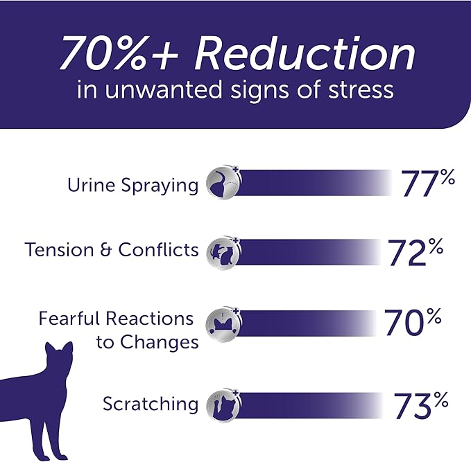 FELIWAY Optimum 3 x 30 Day Cat Calming Refills for Pheromone Diffuser, 3 x 48ml Value Pack - Helps Reduce Common Signs of Stress in Cats & Kittens, Enhanced Calming