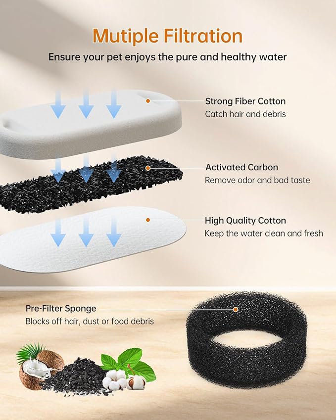 Cat Water Fountain Filter, Filters Replacement for 108Oz/3.2L&67Oz/2L&135Oz/4L Stainless Steel Pet Water Drinking Fountain, Dog Indoor Water Dispenser Fountain Carbon Filter (8 Filters & 8 Sponges)