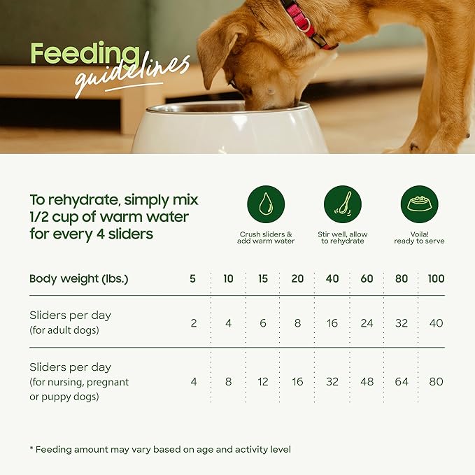 smallbatch Pets Freeze Dried Raw Dog Food, Duck Recipe, 25 oz, Organic High Protein Dog Food, Grain Free, Made in The USA, Humanely Raised Meat, Single Protein, for Picky Eaters, Hydrate & Serve
