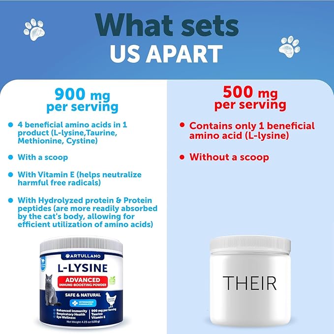 L-Lysine for Cats - Lysine Powder Supplement - 900mg/serving - Immune Support for Cats & Kittens - Sneezing, Runny Nose, Squinting, Watery Eyes, Cold, Eye Function, Respiratory Health - with Taurine