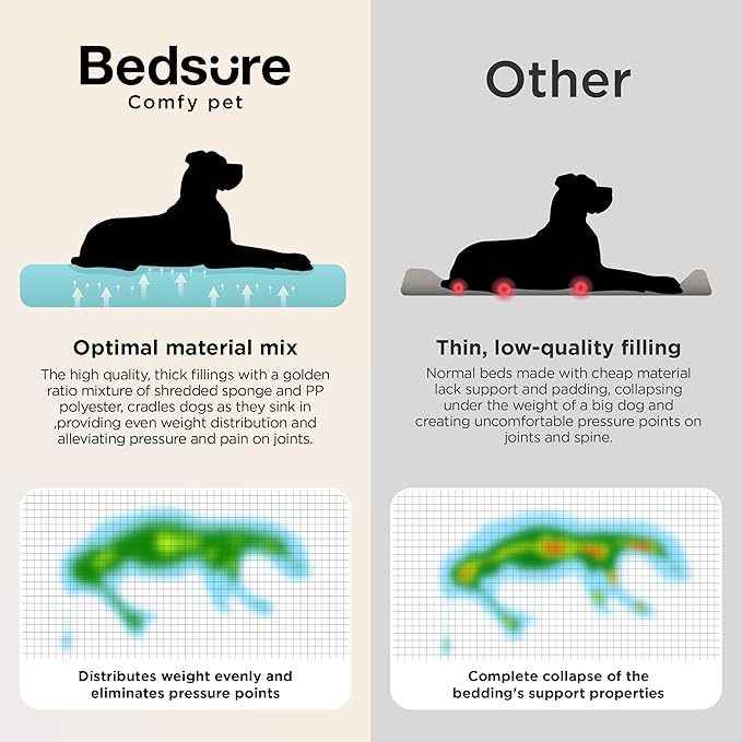 Bedsure SupportMax™ XL Pro Orthopedic Dog Beds Large Sized Dog - Extra Thick Supportive Dogs Couch with Waterproof Washable Cover, Extra Large Comfort Pet Sofa with Sherpa & Nonskid Bottom, Blue, 45"