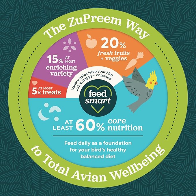 ZuPreem Pure Fun Bird Food, Parrot, Conure, Caique, African Grey, Eclectus, Small Cockatoo, Seed and Pellet Blend for Medium Large Birds, Bird Food Mixer Topper, Enriching Variety (ML, 2 lbs)