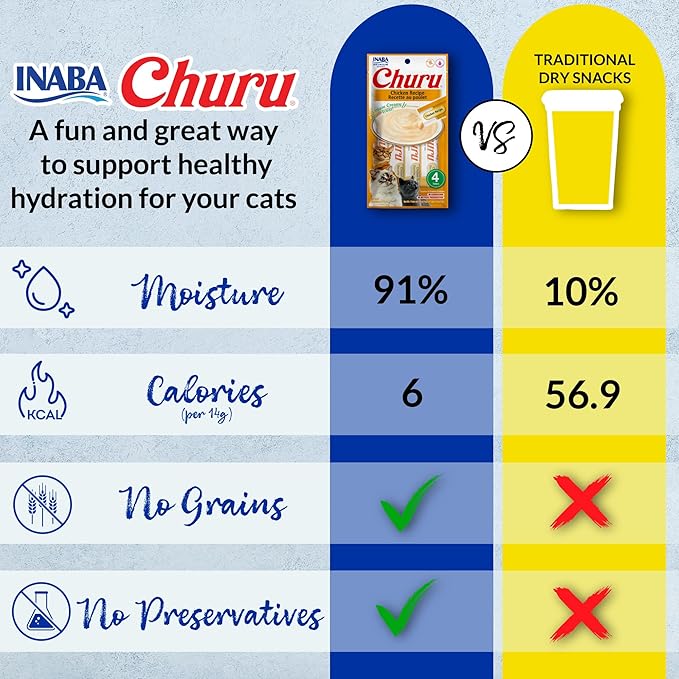 INABA Churu Cat Treats, Lickable, Squeezable Creamy Purée with Vitamin E, 0.5 Ounces per Tube, 120 Tubes Total, Chicken Variety