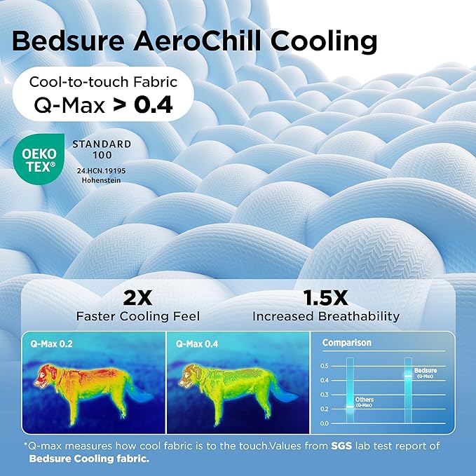 Bedsure Cooling Blanket for Large Dogs with Breathable Air-Core Fill Q-MAX>0.4 - Lightweight Pet Cat Throw Cold Blanket Washable for Summer，Soft Dog Cooling Mat for Couch Bed, Arctic Blue, 50x60