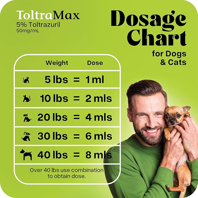 Toltrazuril 5.0% for Horses, Dogs, Cats, 500mL/16.9 Ounce, for Non-Food Chain Animals, Peanut Butter