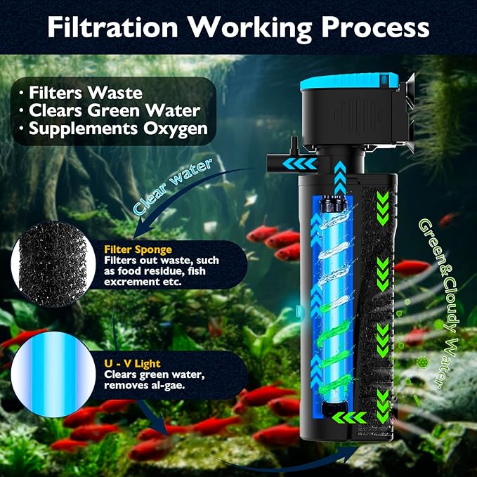 Replacement Light Bulb for Aquarium Filter, Fish Tank Filter Replacement Parts, Including 1 x 5W Light Bulb, for KV-188/KV-288