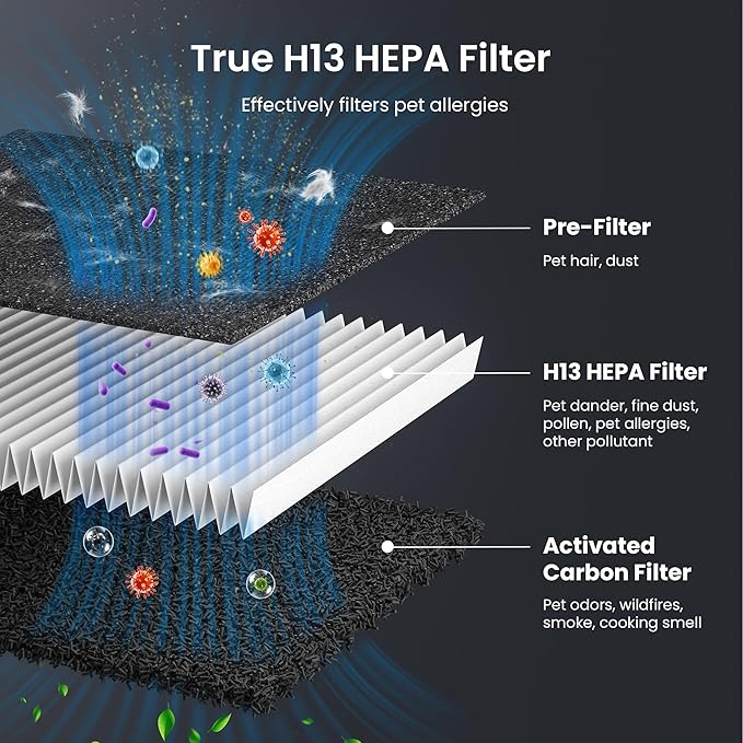 Pet Air Purifier for Home Large Room 2500 sq ft,H13 HEPA Washable Double-Sided Filter,Air Cleaner for Pet Hair Dander Odor Allergies Pollutant Smoke Dust,PM2.5 Air Quality Monitor,Auto Mode,P358 Black